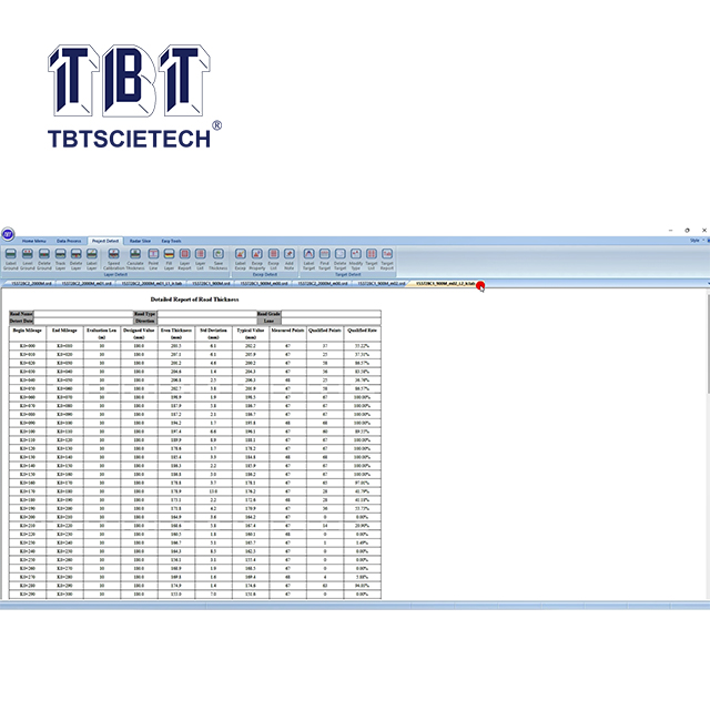 Radar thâm nhập mặt đất (GPR)