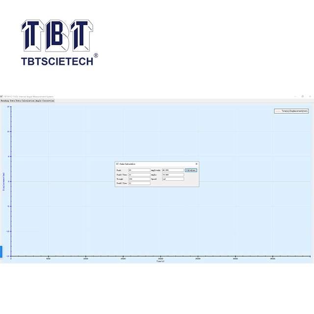 Thiết bị đo góc trong