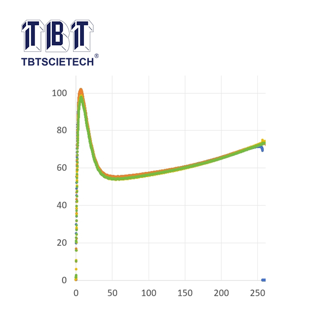 Bitum drafility tester